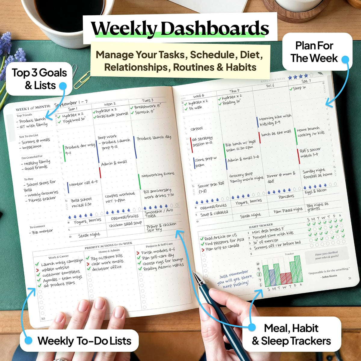 Roterunner Purpose Planner Notebook A5 5.8”x8.3” Undated 2026 Daily Weekly and Monthly Productivity Goal Setting Tool for Work Home ADHD Planner for Adults Self Care Journal (Tan Hardcover)