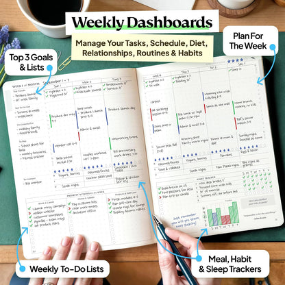 Roterunner Purpose Planner Notebook A5 5.8”x8.3” Undated 2026 Daily Weekly and Monthly Productivity Goal Setting Tool for Work Home ADHD Planner for Adults Self Care Journal (Tan Hardcover)